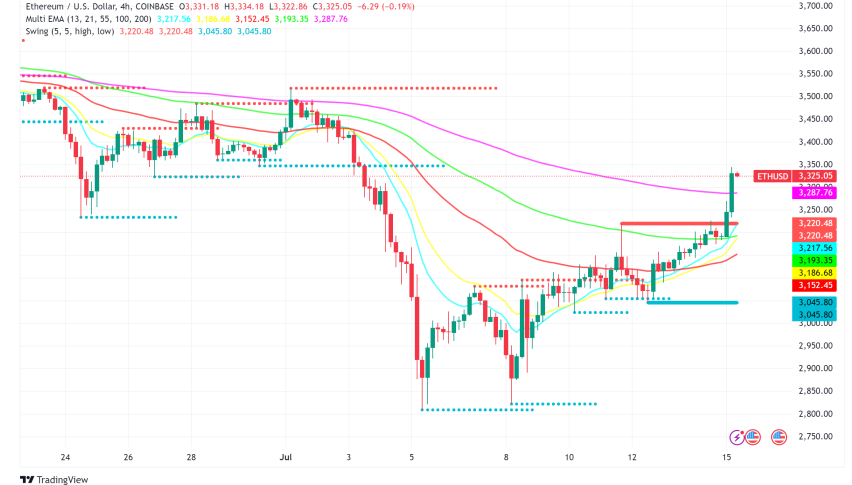 Ethereum (ETH) Poised for Takeoff: Spot ETF Approval Looms
