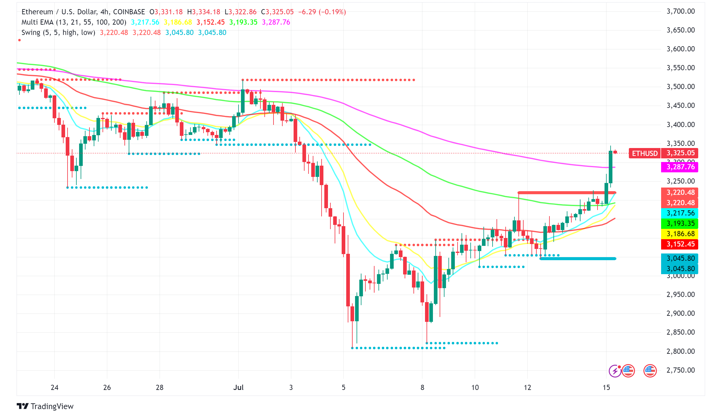 Ethereum (ETH) Poised for Takeoff: Spot ETF Approval Looms
