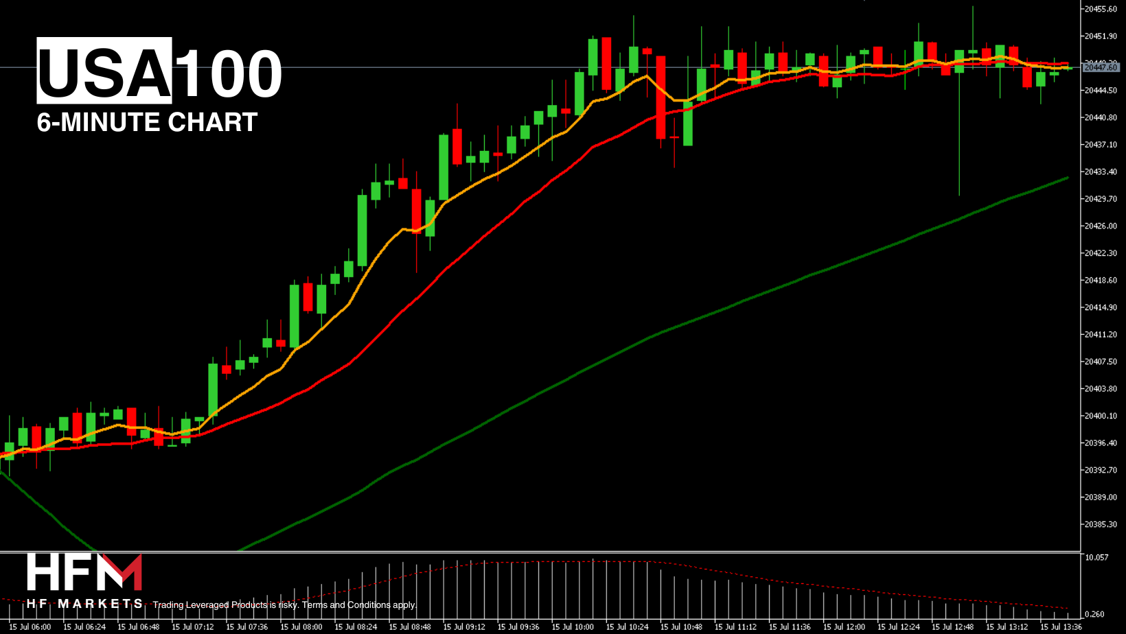 No More Mistakes With Forex Calculator By Exness