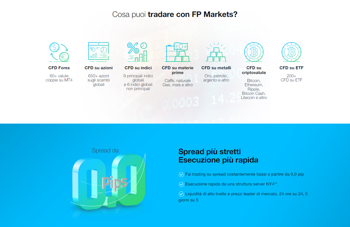 Panoramica FP Markets Panoramica FP Markets