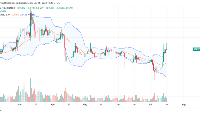 XRP Daily Chart for July 16