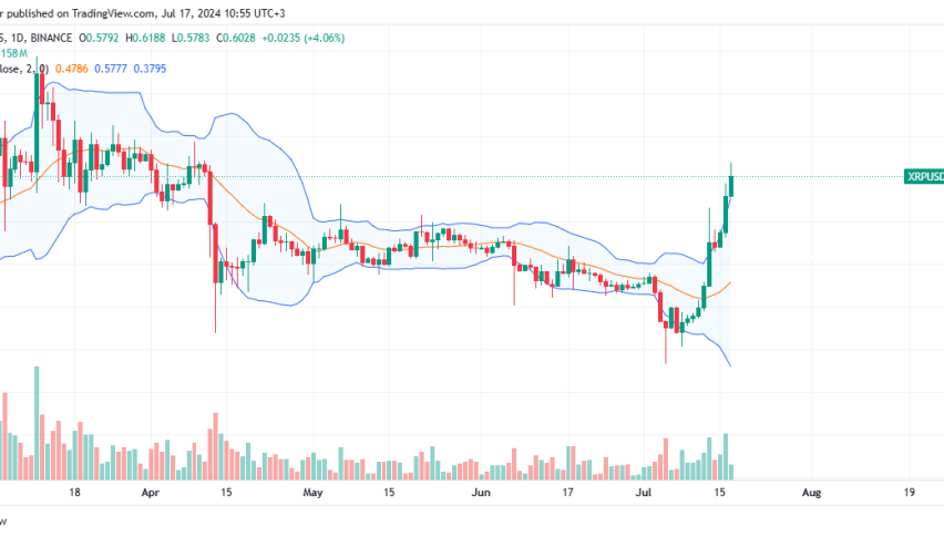 XRP Daily Chart for July 17