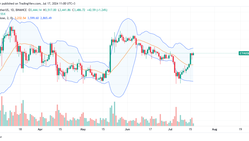 Ethereum Daily Chart for July 17
