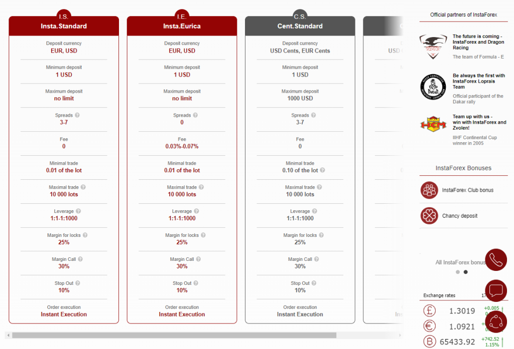 InstaForex Minimum Deposit