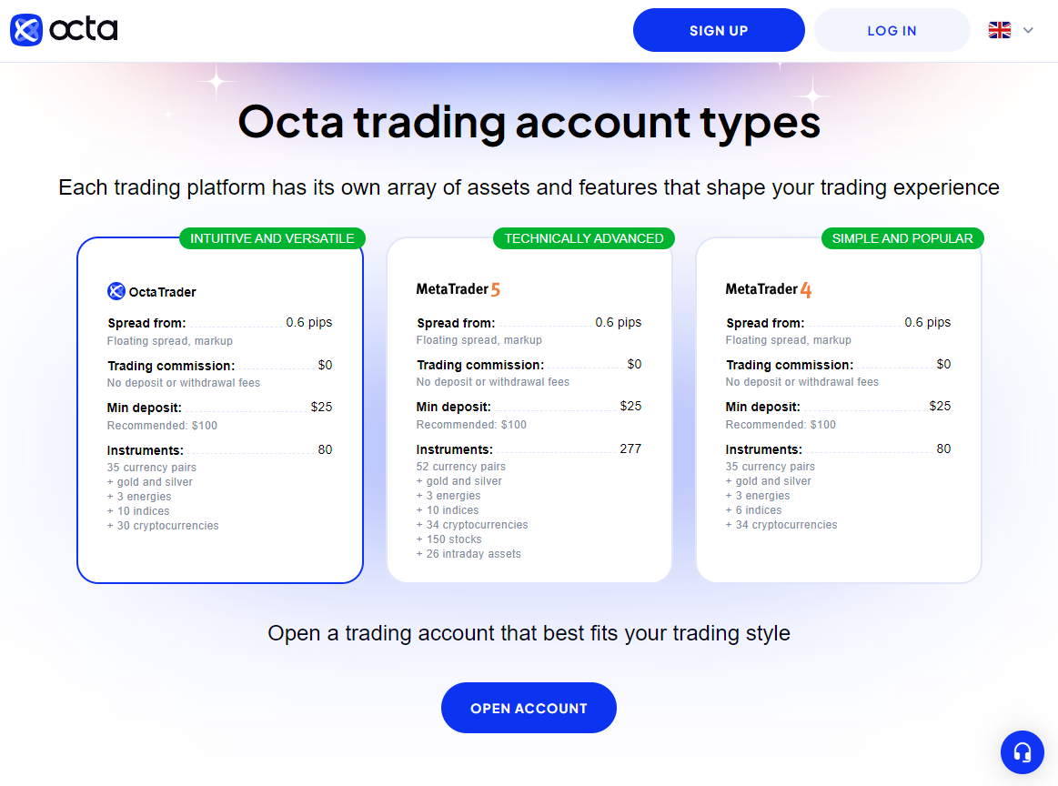 Octa Minimum Deposit