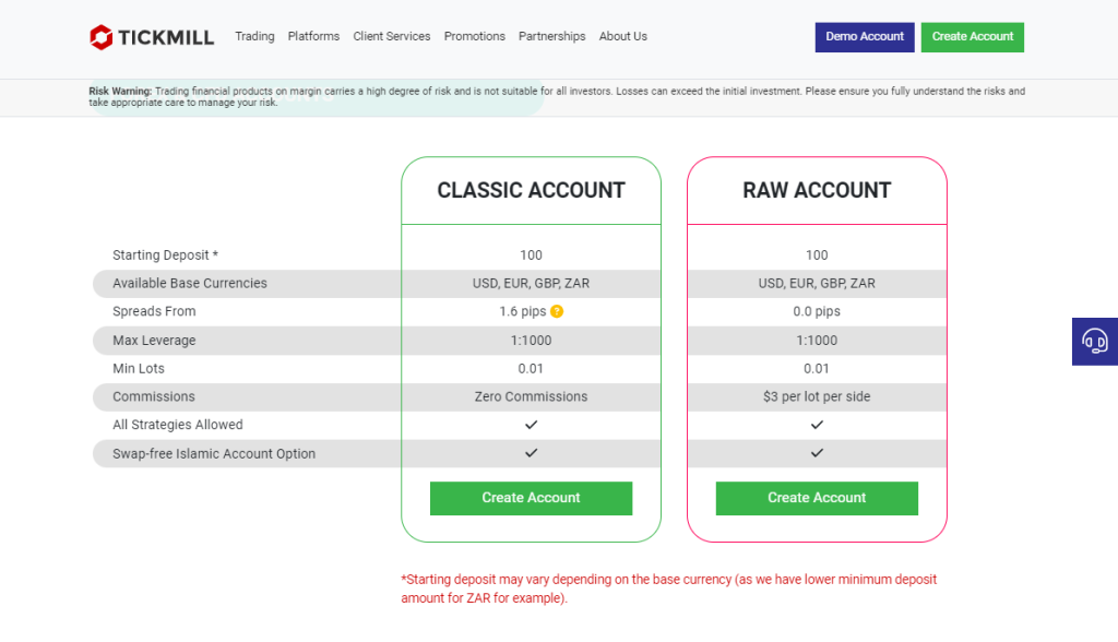 Tickmill Minimum Deposit