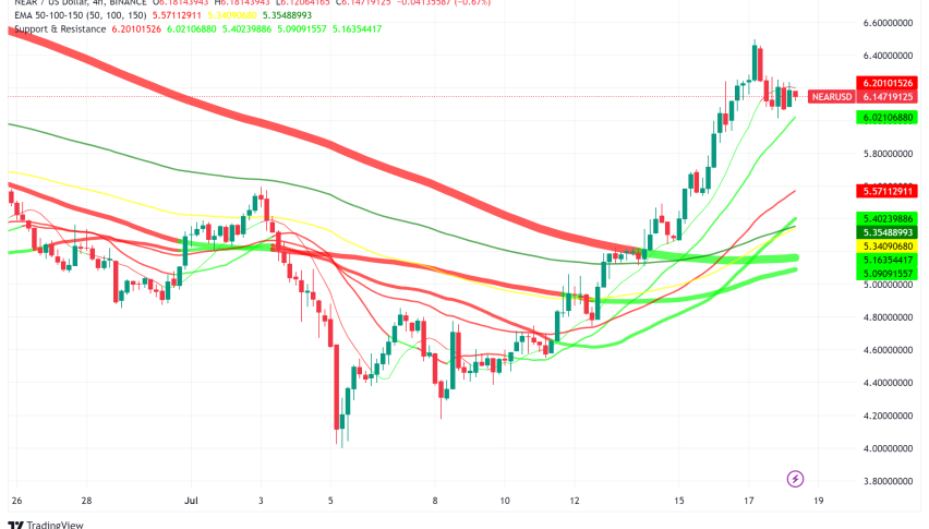 NEAR Protocol Price Surges Over 30% Amid Governance Proposal and Grayscale AI Fund Launch