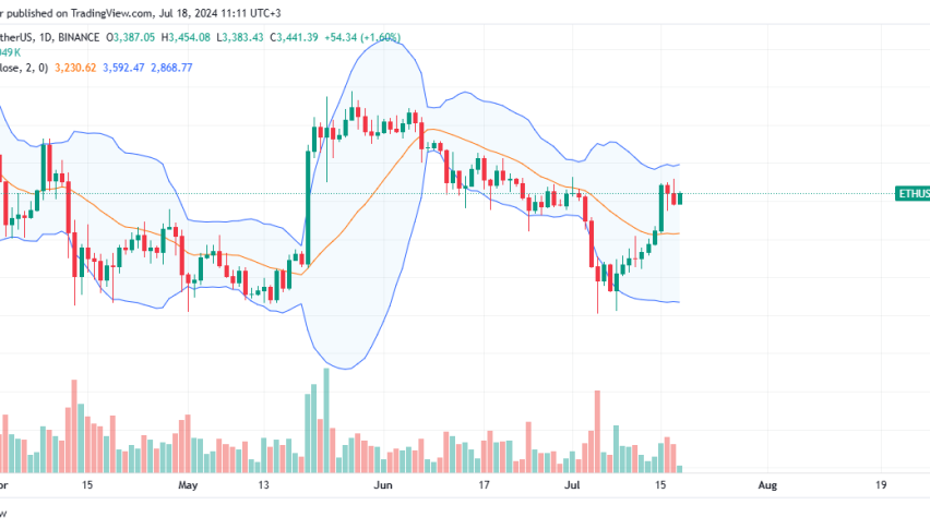 Ethereum Daily Chart for July 18