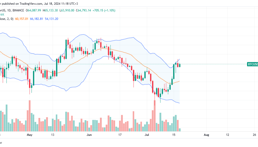 Bitcoin Daily Chart for July 18