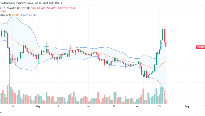 XRP Daily Chart for July 19