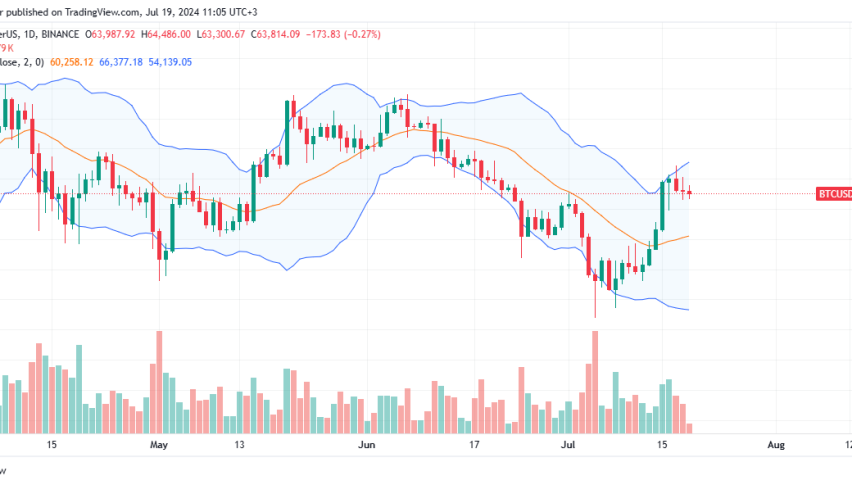 Bitcoin Daily Chart for July 19