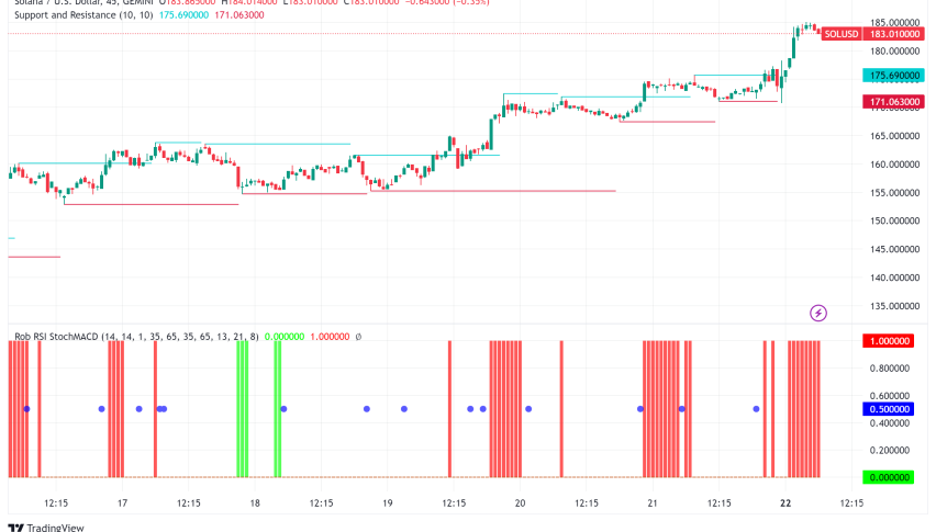 Solana (SOL) Surges Amidst Ethereum ETF Approval Hopes