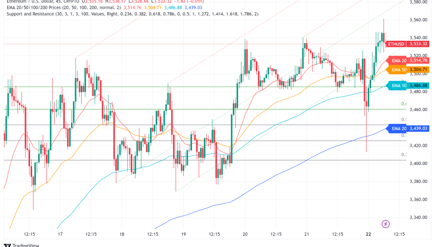 Ethereum ETFs Approved: Will This Send ETH Price to $5,000?