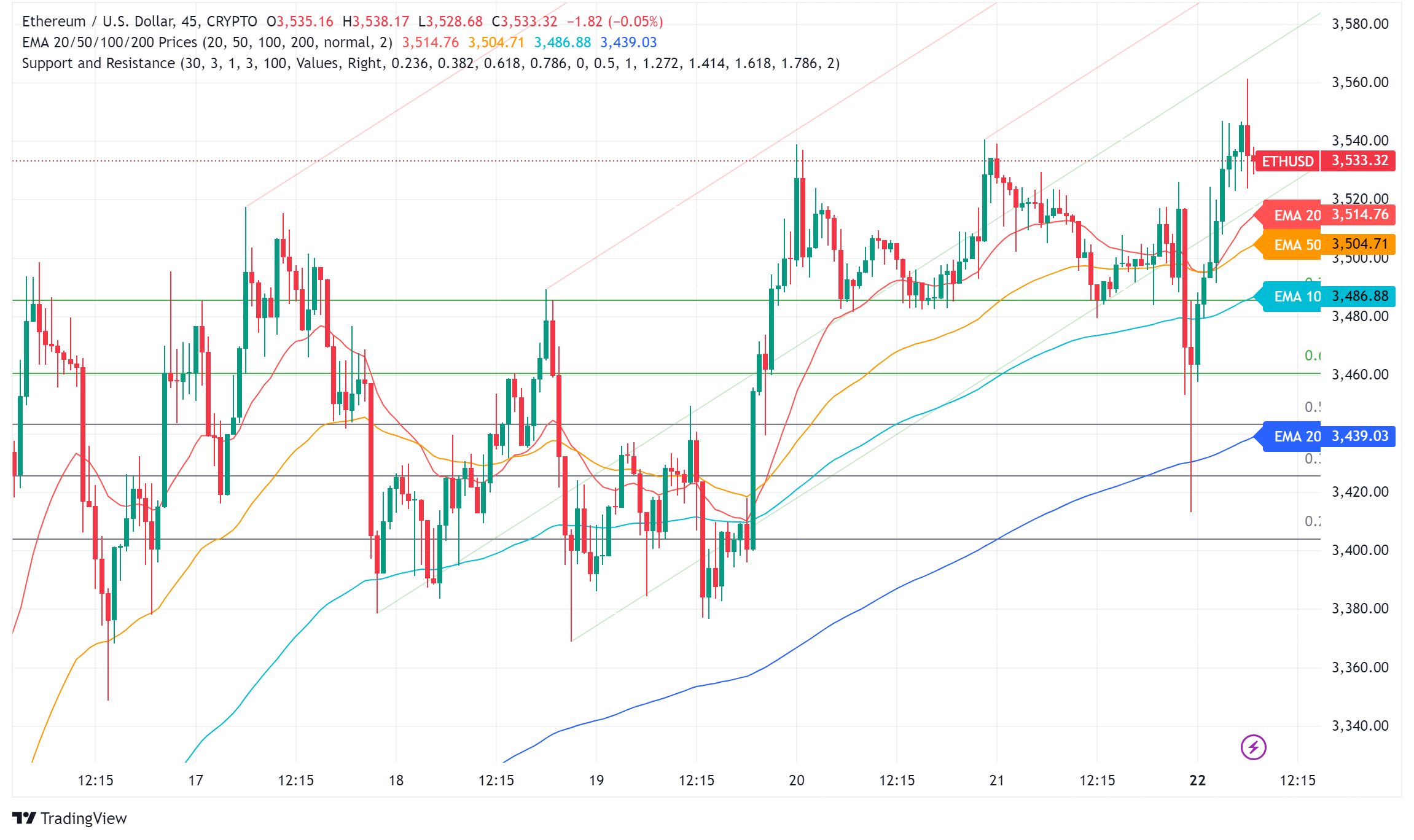 Ethereum ETFs Approved: Will This Send ETH Price to $5,000?