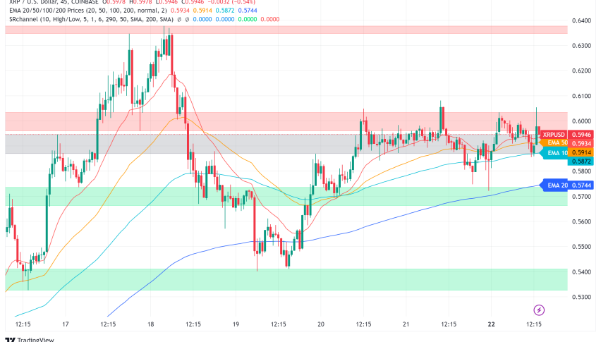 XRP on the Brink: Potential Settlement with SEC Could Ignite Rally
