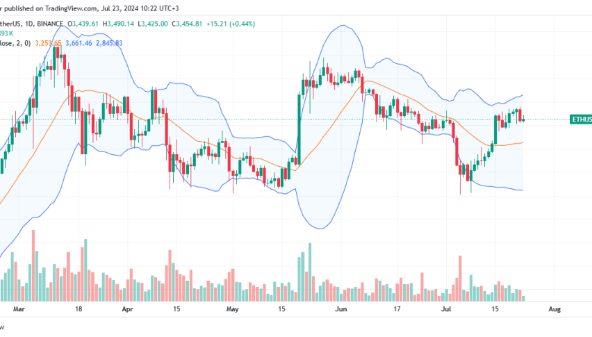 Ethereum Daily Chart for Jly 23