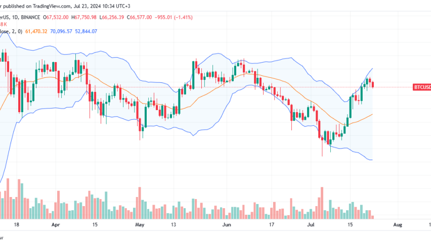 Bitcoin Daily Chart for July 23