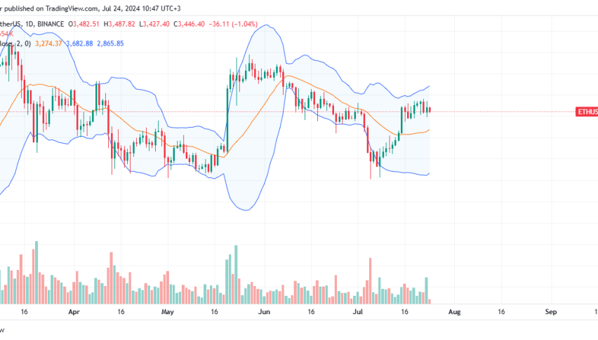 Ethereum Daily Chart for July 24