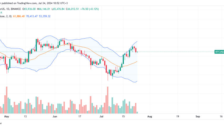Bitcoin Daily Chart for July 24