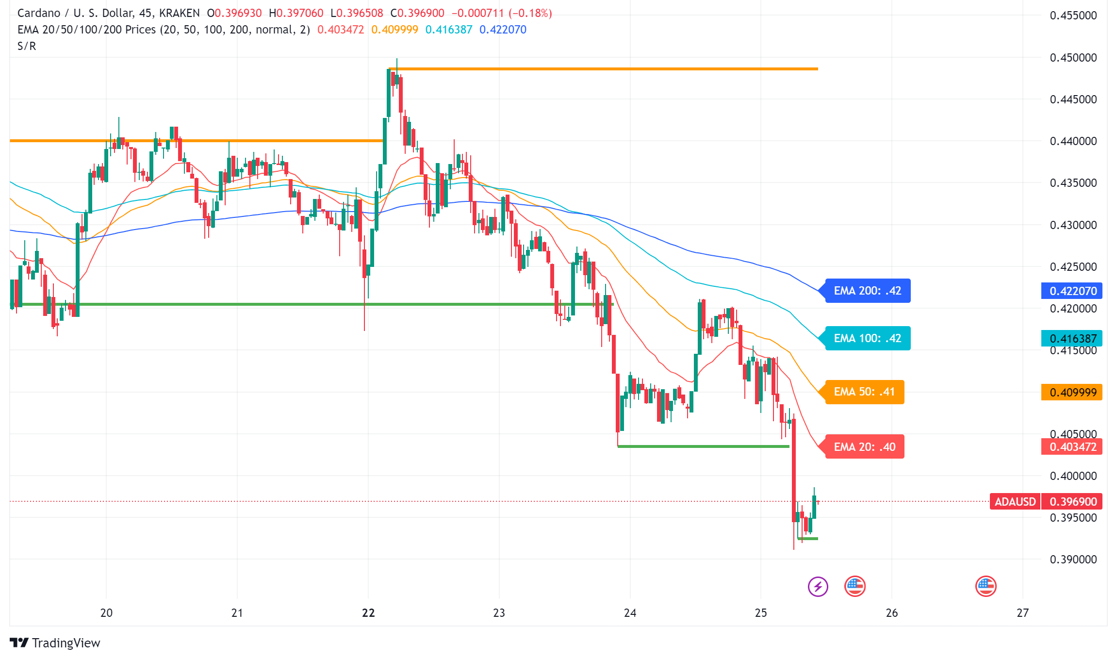 Cardano (ADA) Buzzing with ETF Speculation and Ecosystem Growth