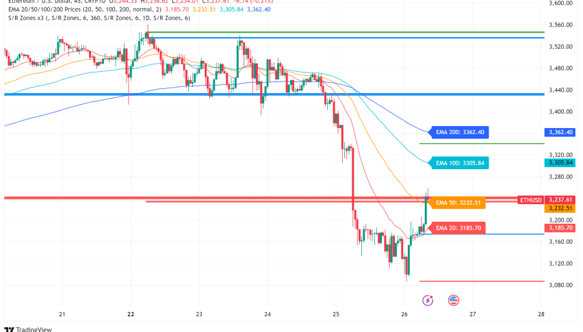 Ethereum (ETH) Faces Post-ETF Approval Sell-Off, Whales and Long Liquidations Intensify