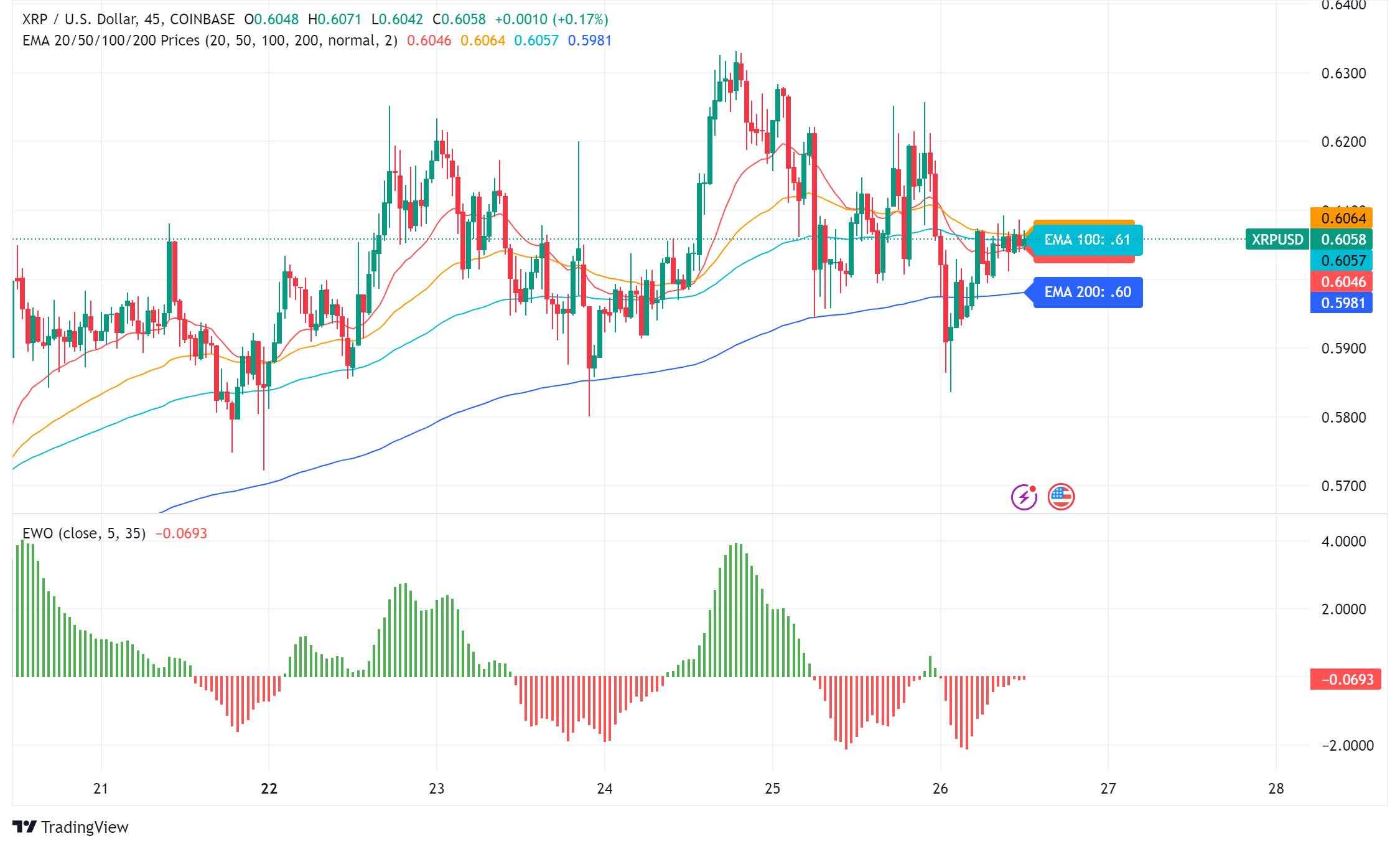 XRP to Rally Like in 2017? Experts Forecast 800% Surge