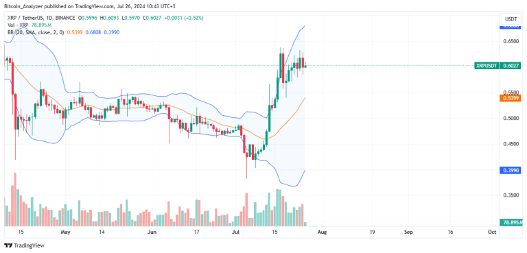 donald trump news xrp