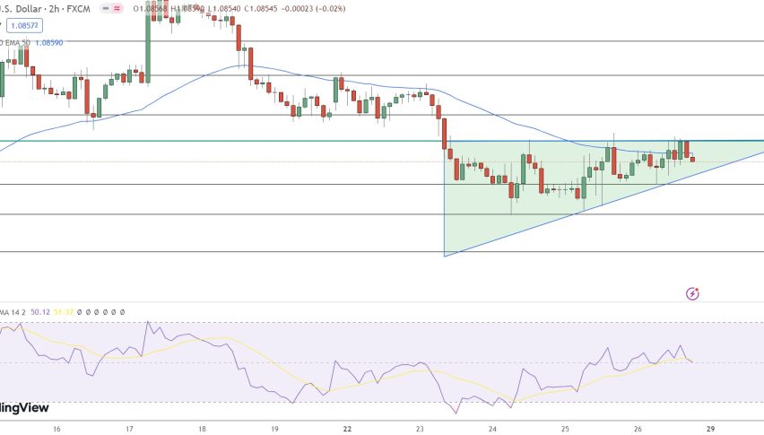 EUR/USD Price Forecast