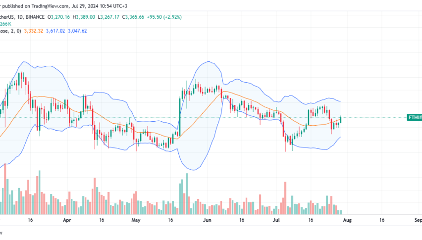 Ethereum Daily Chart for July 29