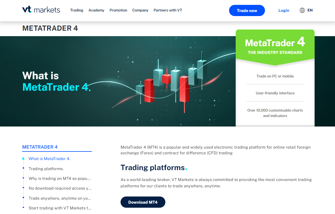 MetaTrader 4 (MT4)