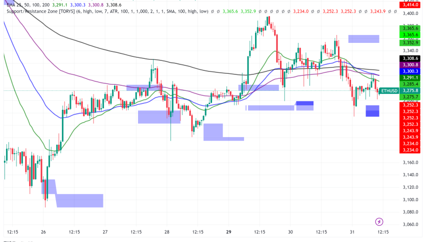 Ethereum (ETH) Flows Turn Positive for First Time Since Launch, But Price Faces Hurdles