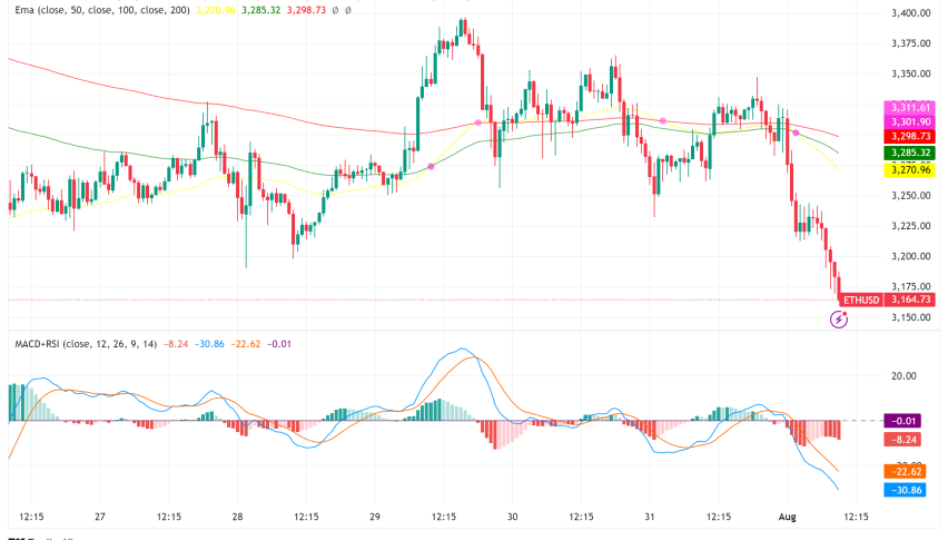 Ethereum Struggles to Regain $4,000 Mark Despite Spot ETF Launch