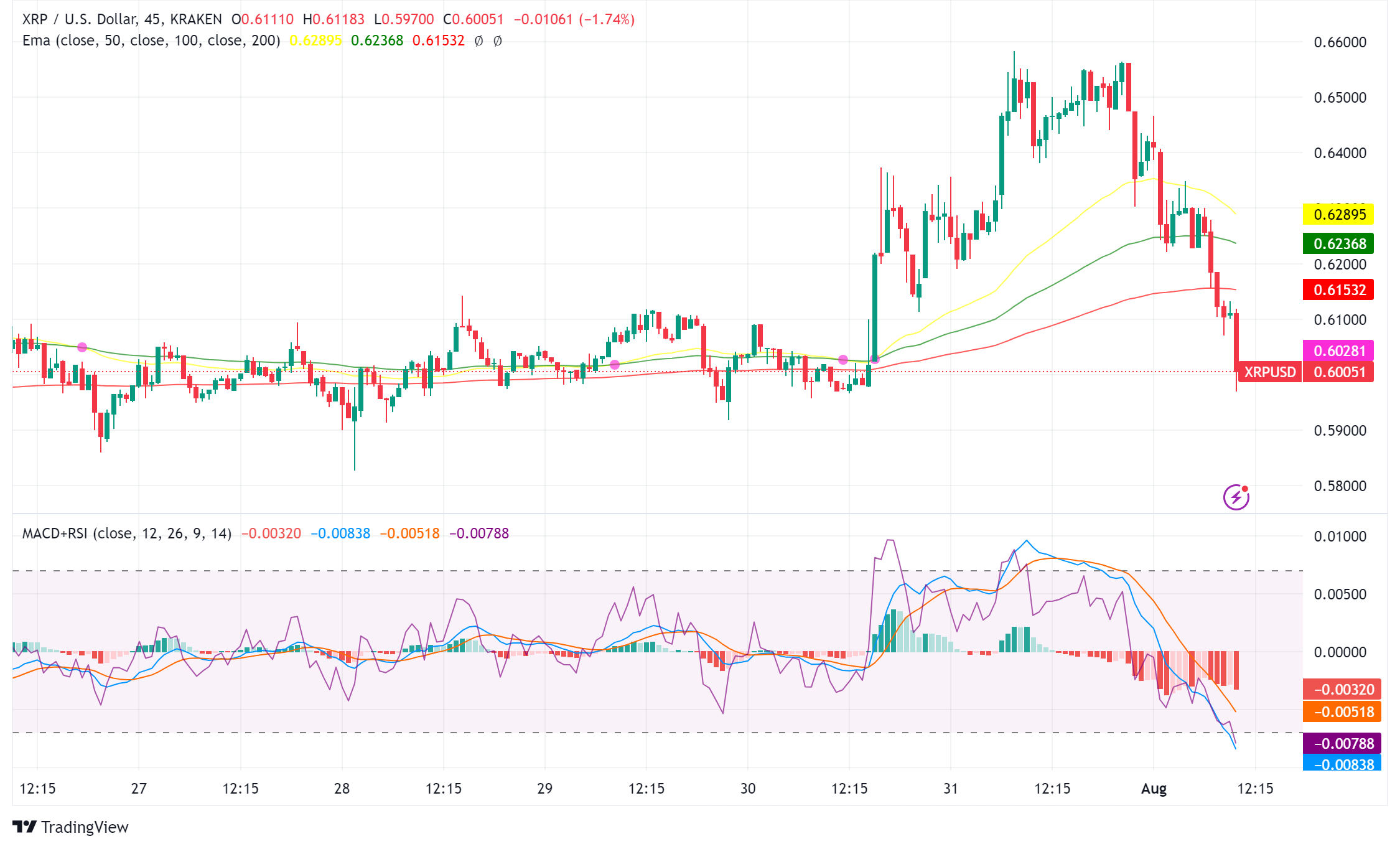 XRP Ledger Scores First with Tokenized U.S. Treasury Bills, Attracting $10 Million Investment from Ripple