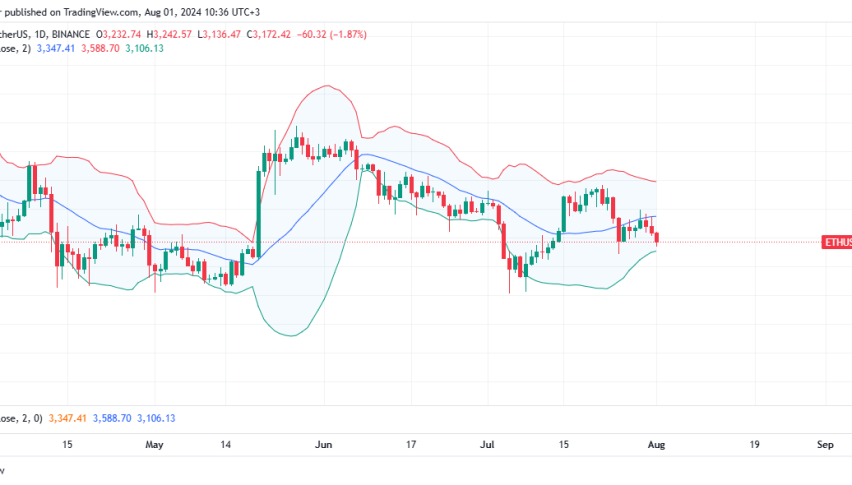 Ethereum Daily Chart for August 1