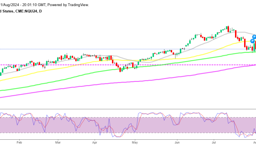 Nasdaq Chart Daily