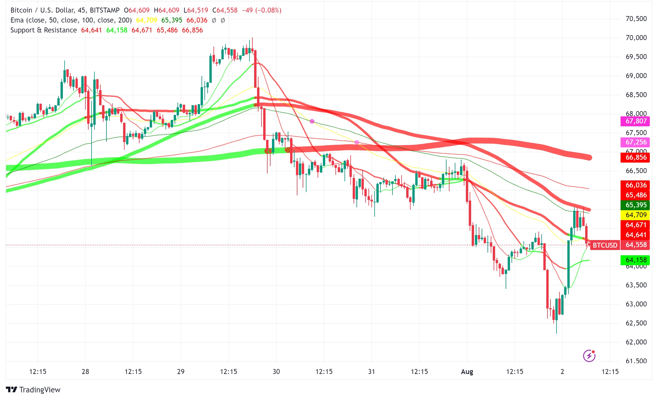 Bitcoin ETF Inflows Surge as Institutional Interest Grows