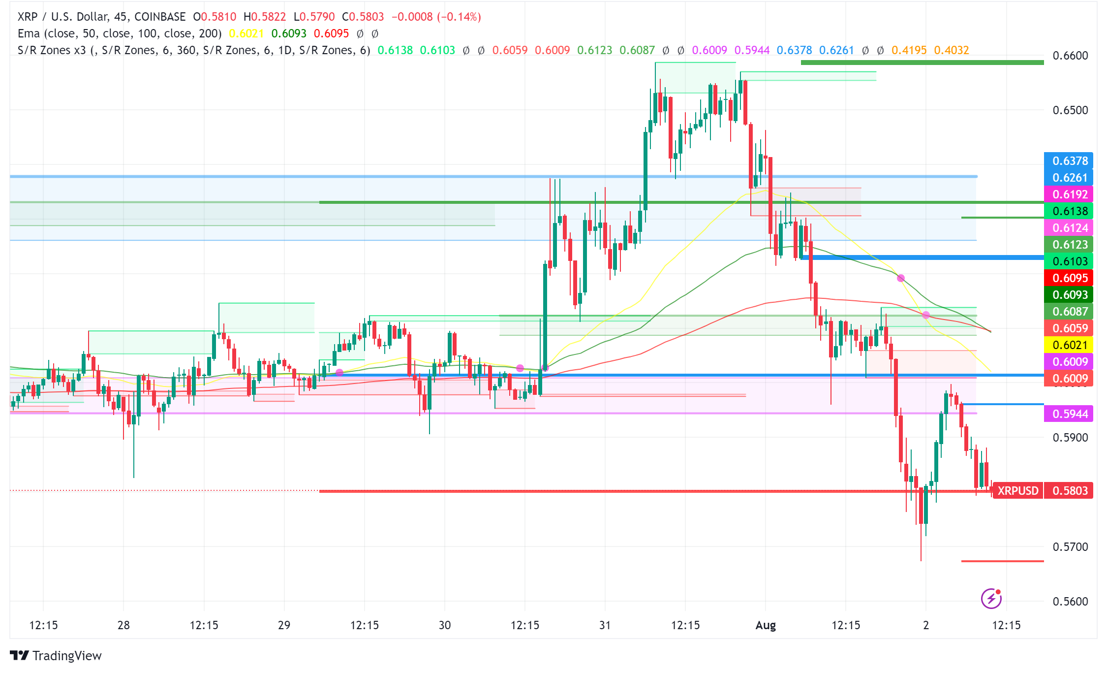 XRP Consolidates After Bullish Run, Primed for Potential Breakout