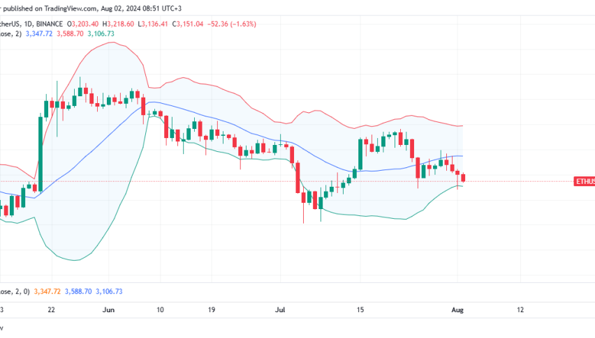 Ethereum Daily Chart for August 2