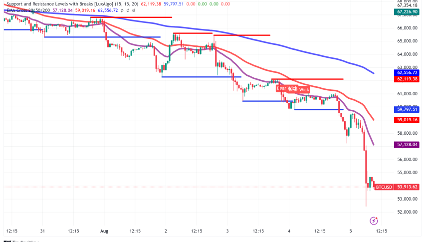 Crypto Market Plummets: Bitcoin and Ethereum Hit Multi-Month Lows Amid Global Selloff