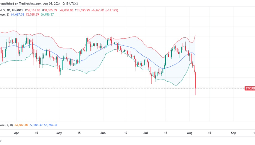 Bitcoin Daily Chart for August 5