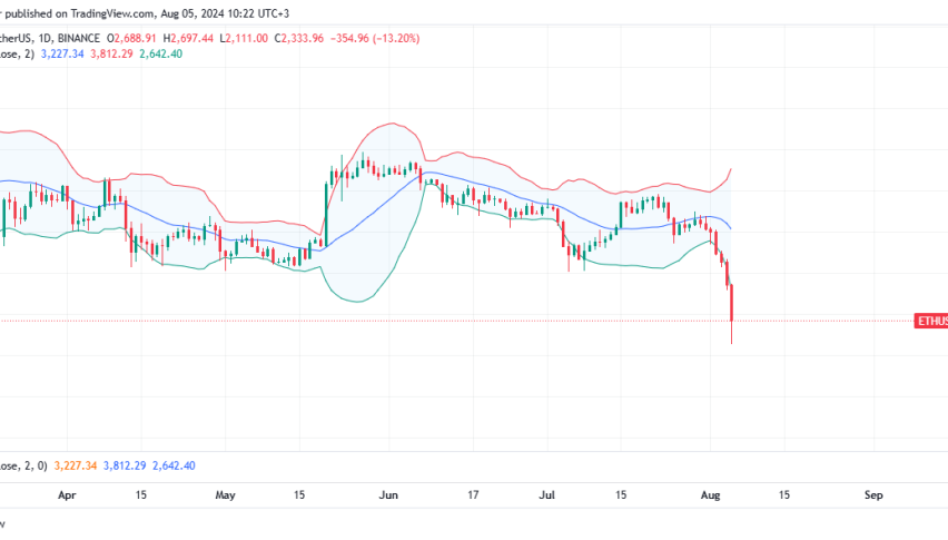Ethereum Daily Chart for August 5