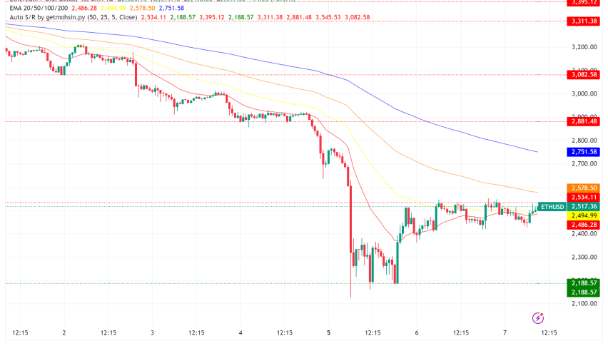 Ethereum (ETH) Poised for Growth Despite Market Jitters
