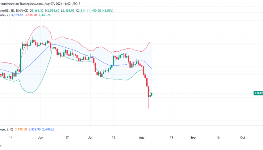 Ethereum Daily Chart for August 7
