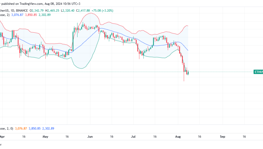 Ethereum Daily Chart for August 8