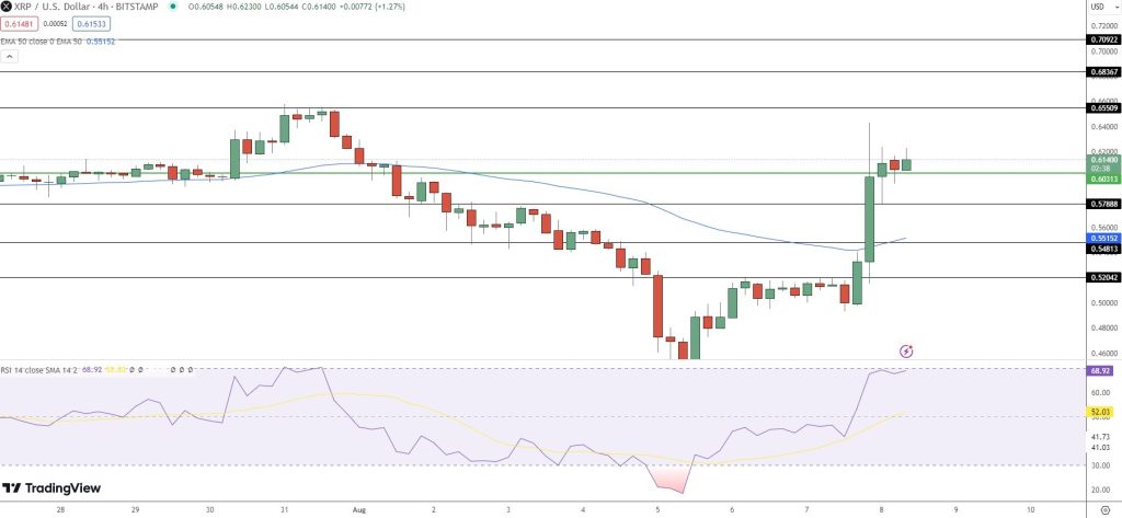 Ripple Price Chart - Source: Tradingview