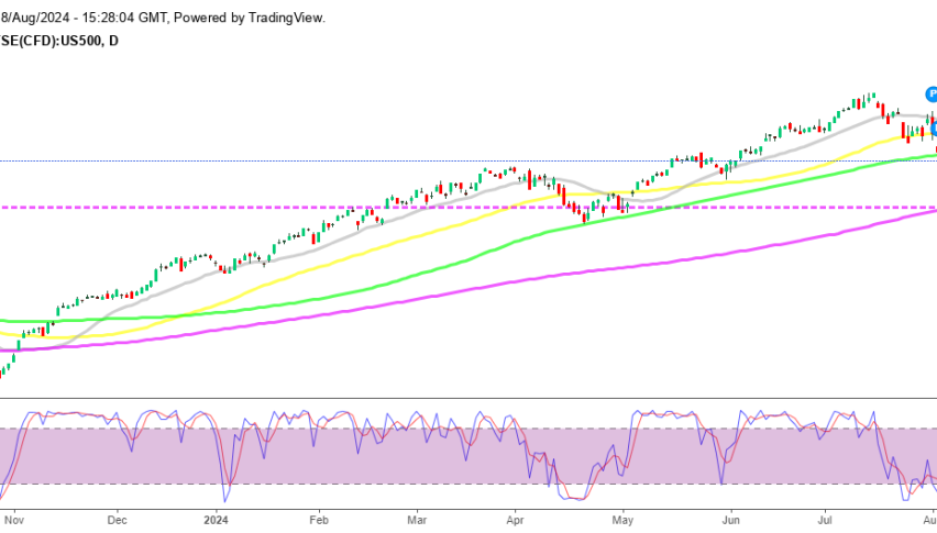 S&P 500 Daily Chart