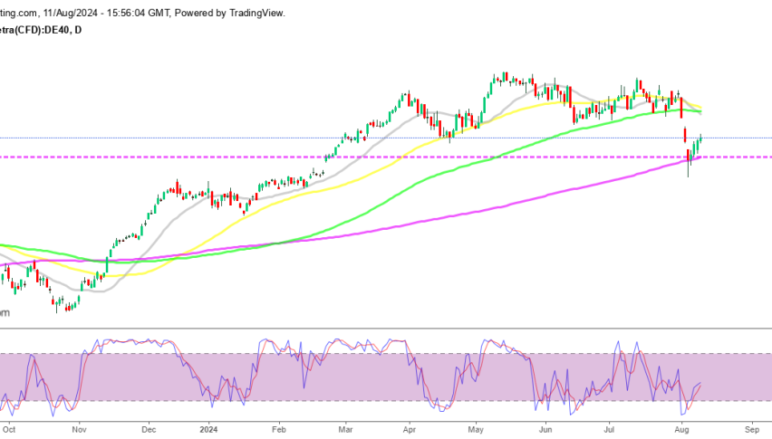 DAX 30 Index Daily Chart