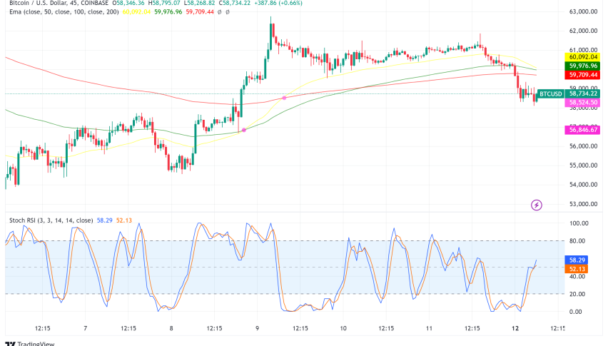 Bitcoin ETF Options Set to Launch, Signaling New Era for Crypto Markets