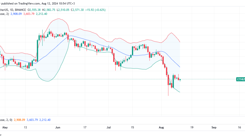 Ethereum Daily Chart for August 12