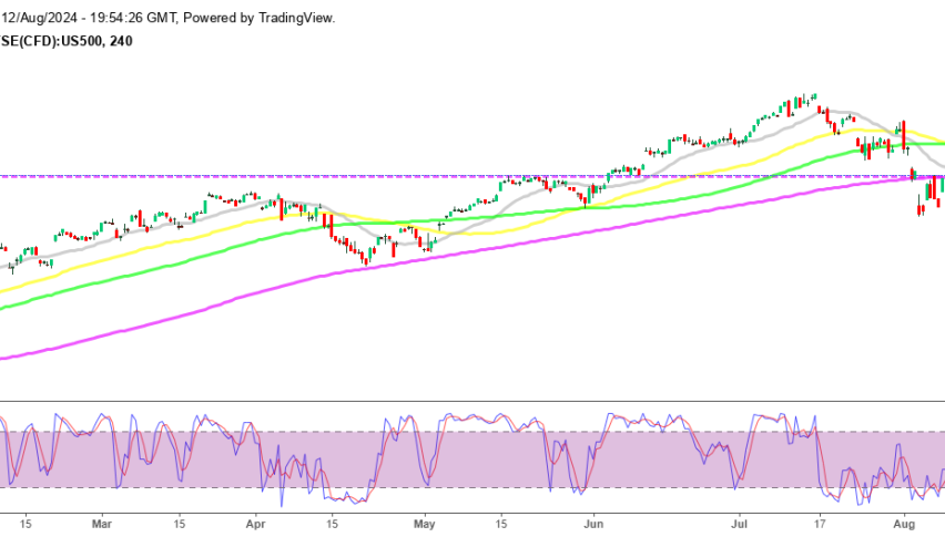 S&P 500 H4 Chart